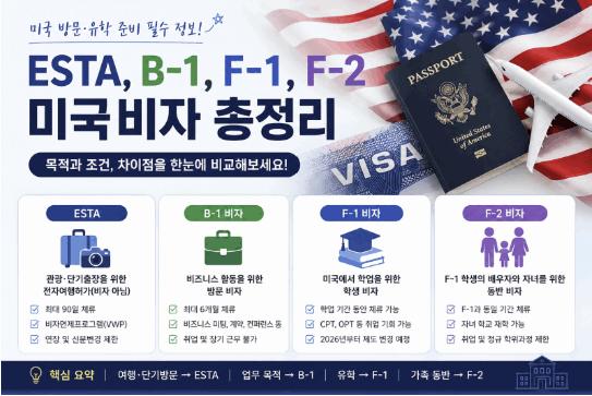 [에듀스팟] 미국 비자 종류 정리!( ESTA,B-1,F-1,F-2)