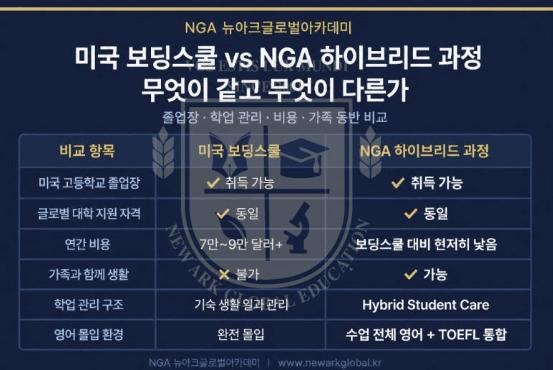 온라인 하이스쿨 과정으로 아이비리그에 갈 수 있는지 현실적으로 따져봤습니다 [뉴아크클로벌] 